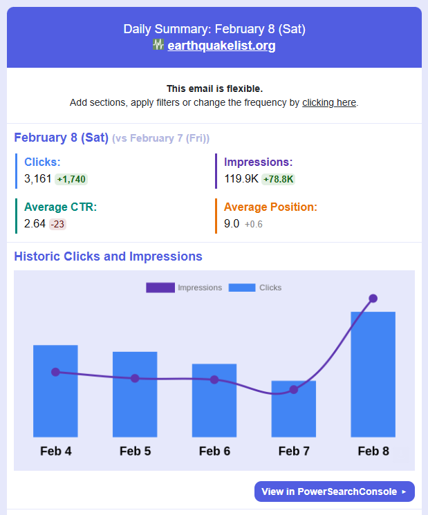 Email report historic overview example