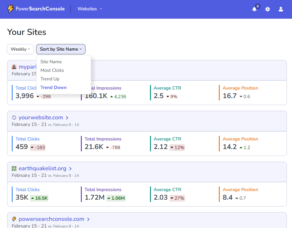 Monitor all sites in your global dashboard.