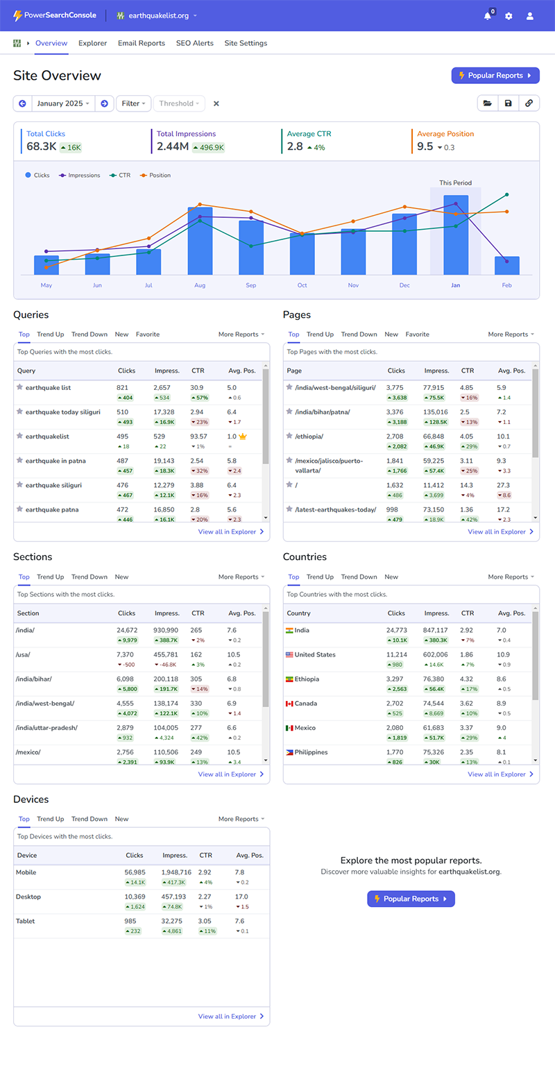 Full screenshot of the summary report.