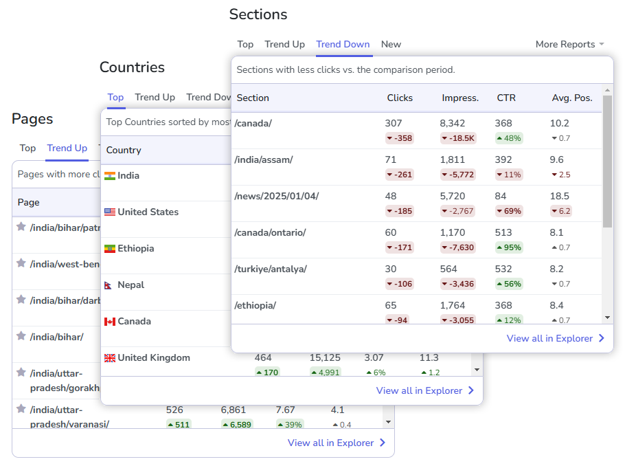 Queries Mini Reports.