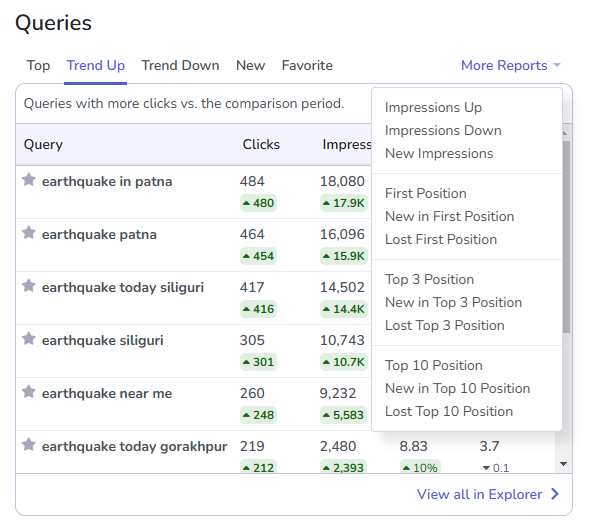 Queries Overview.